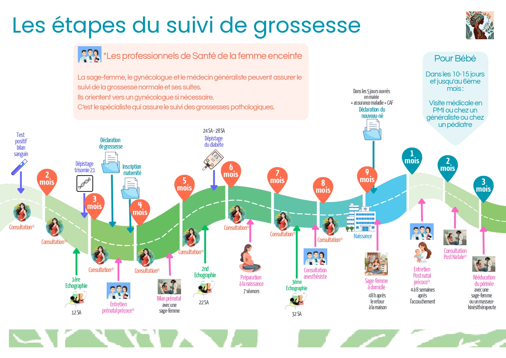 Les étapes du parcours de Grossesse (1) (1)-2_page-0001.jpg