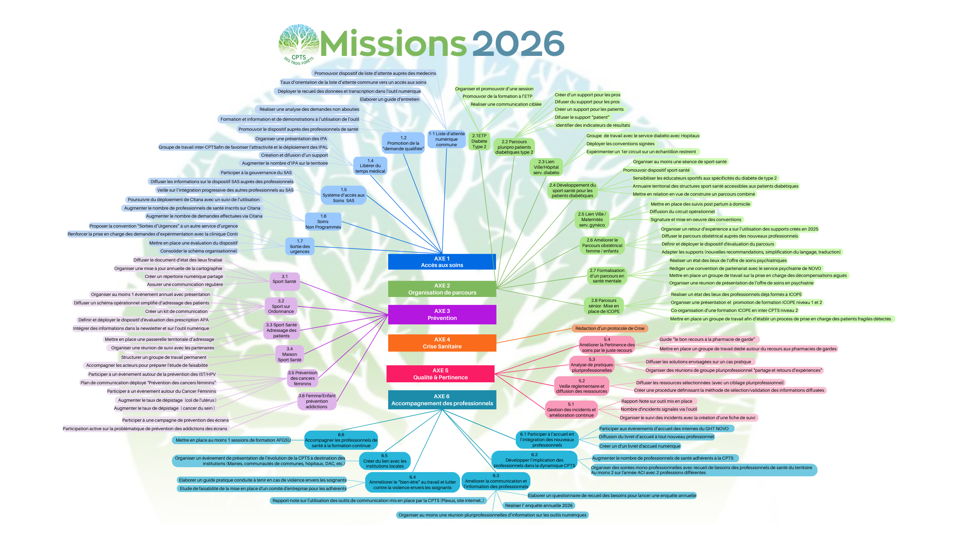 Copie de Missions 2026 Fleur.png