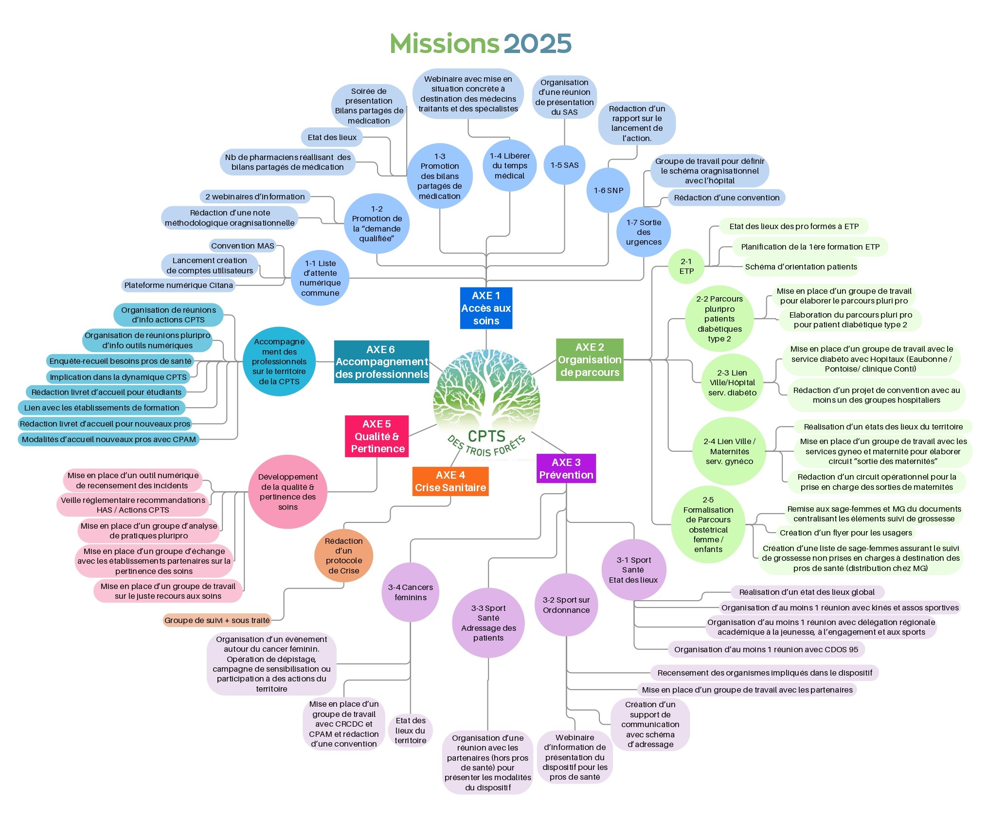 Missions 2025.jpg