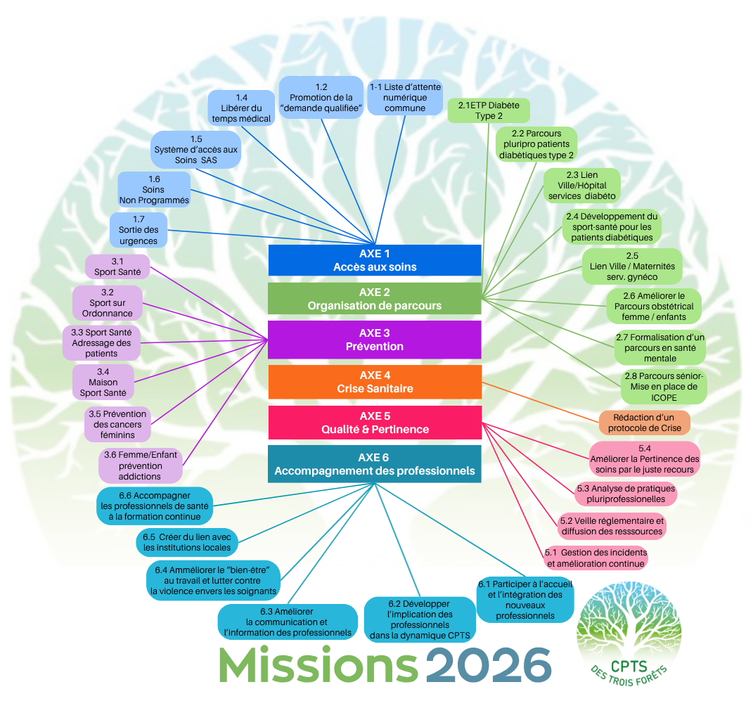 Missions 2026