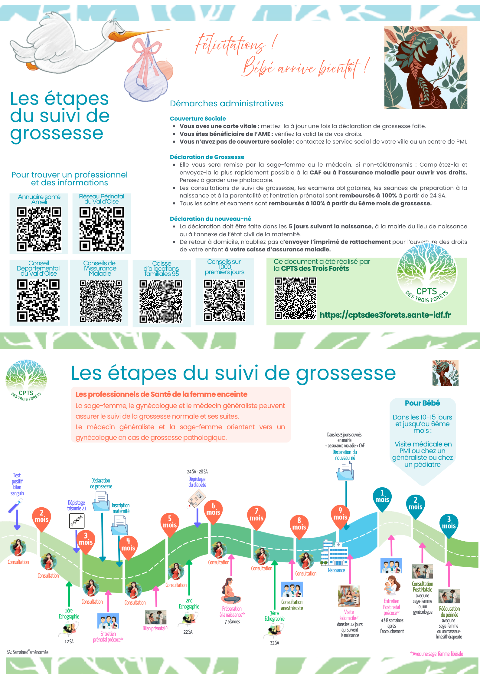 poster parcours grossesse